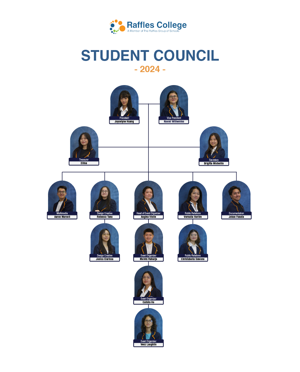 Student Councils - Raffles College